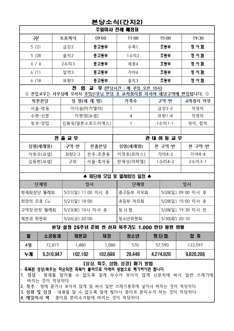 5.21. 주보(간지1, 2면)002.jpg