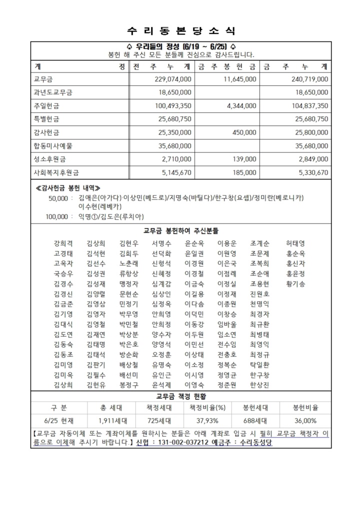 7.2. 주보(본당 11면)001.jpg
