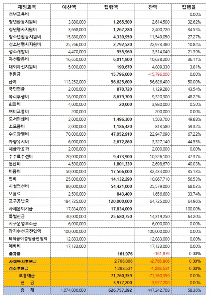 상반기 결산(홈피용)2.jpg