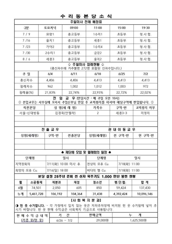 7.9. 주보(간지1, 4면)002.jpg