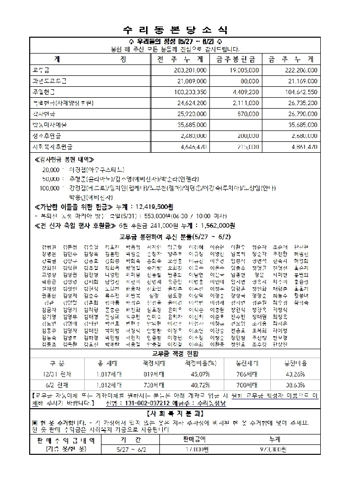 6.9 주보(본당) 11면001.jpg