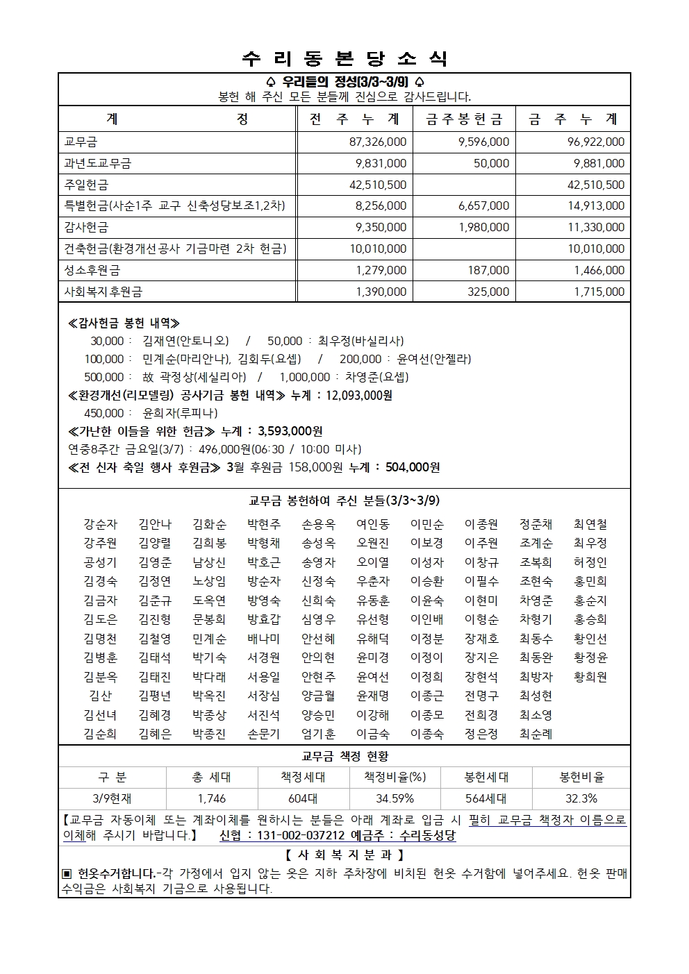 3.16 주보(11면)001.jpg