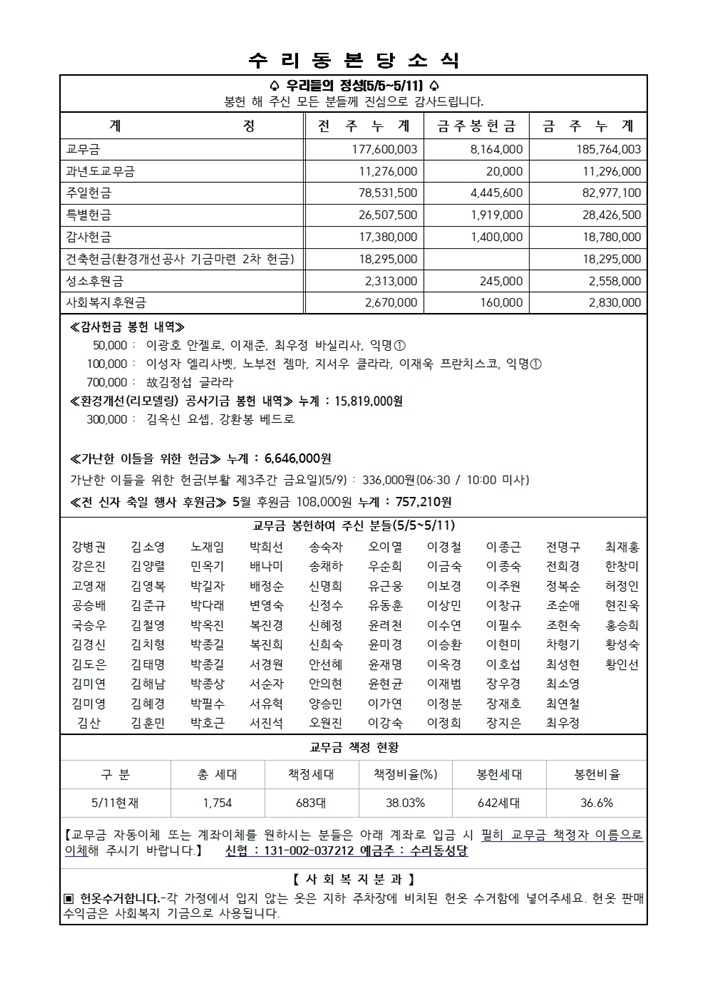 5.18 주보(11면)001.jpg
