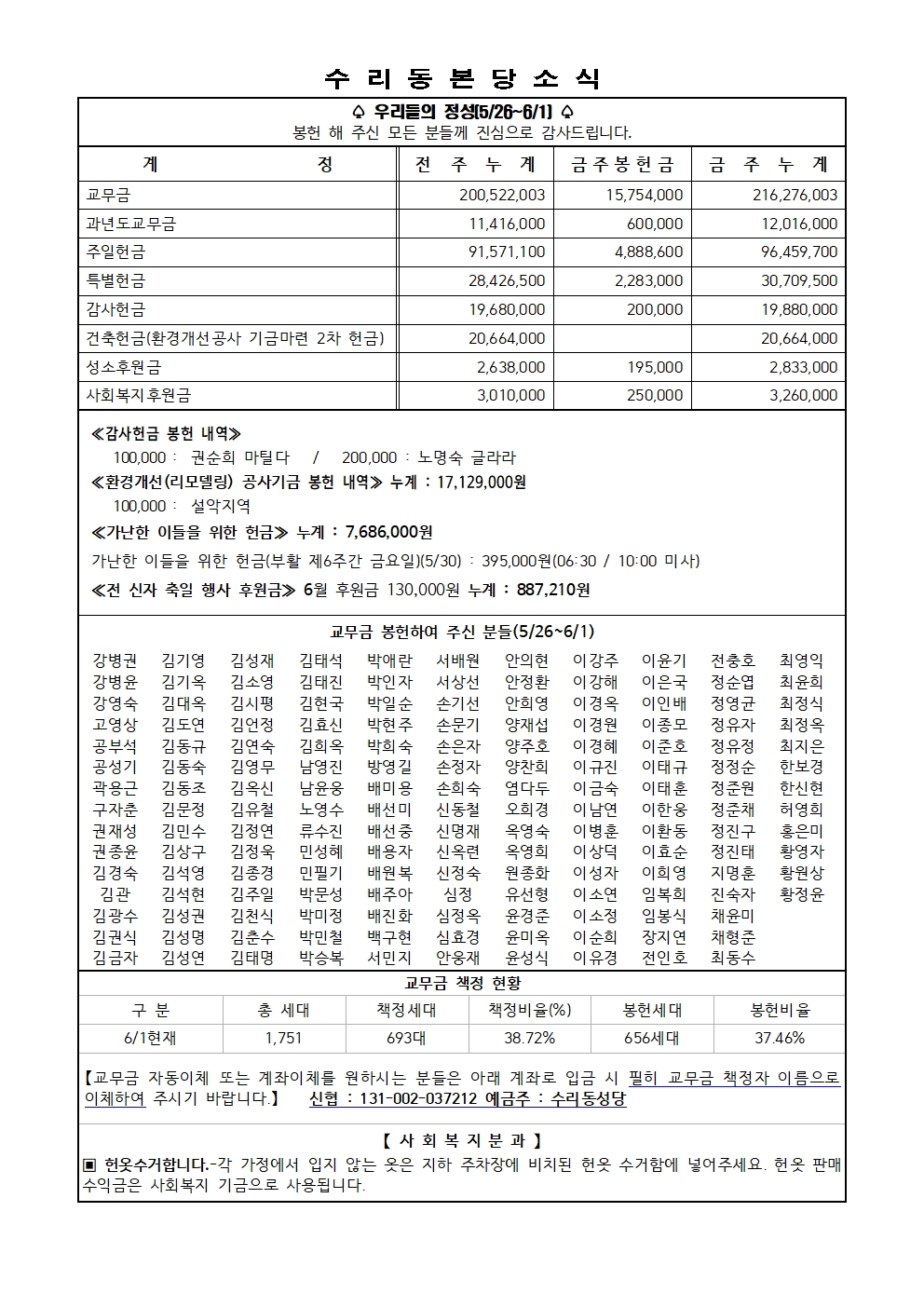 6.8 주보(11면)001.jpg