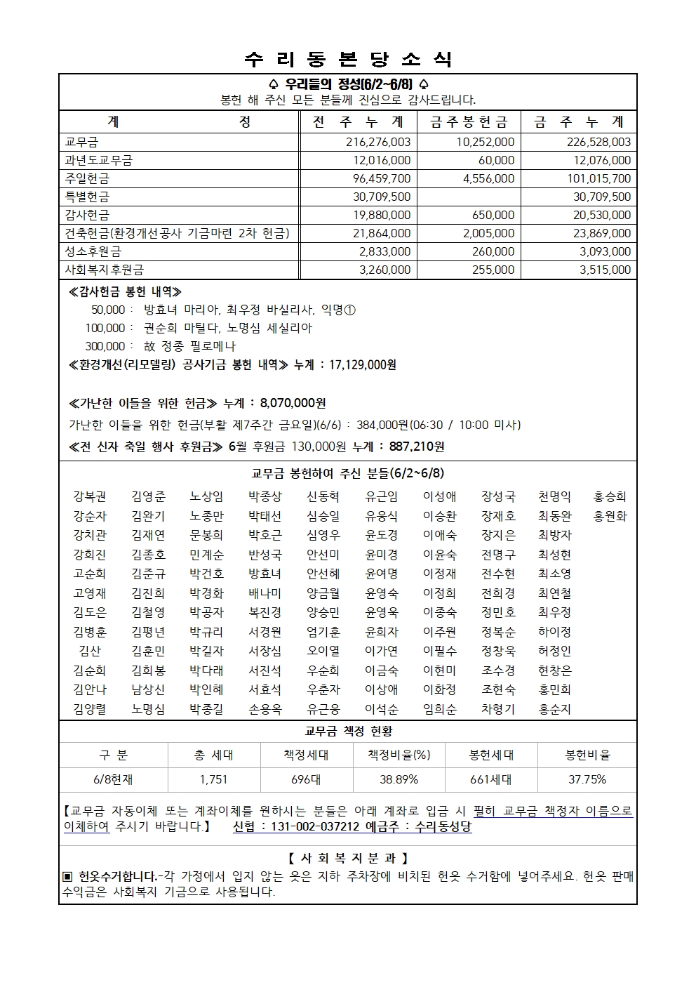 6.15 주보(11면)001.jpg