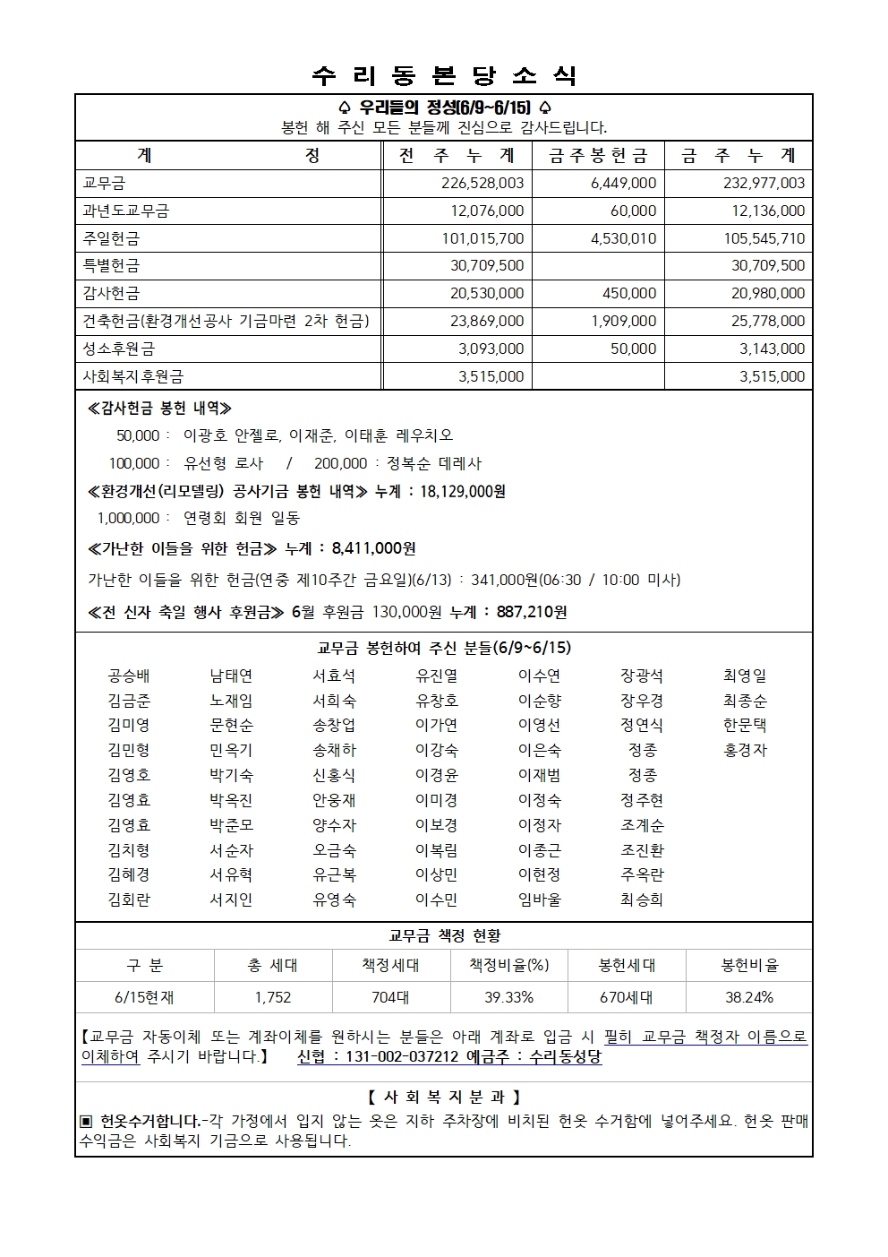 6.22 주보(11면)001.jpg