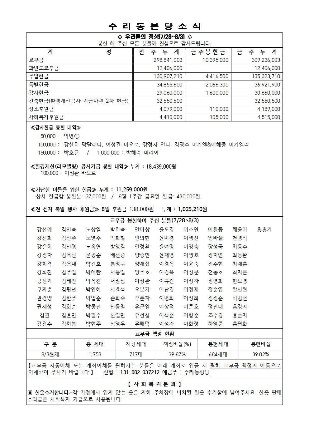 8.10 주보(11면)001.jpg
