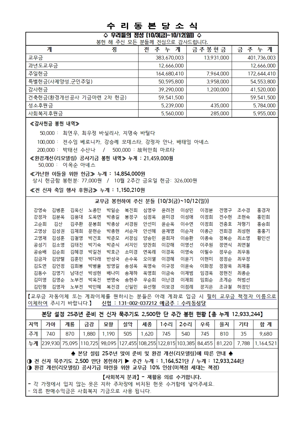 10.19 주보(11면)001.jpg