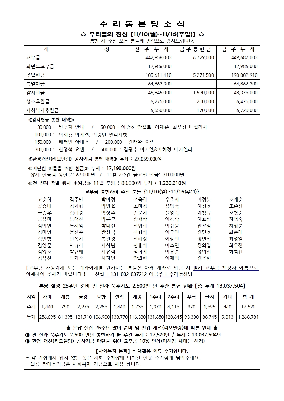11.23 주보(11면)001.jpg