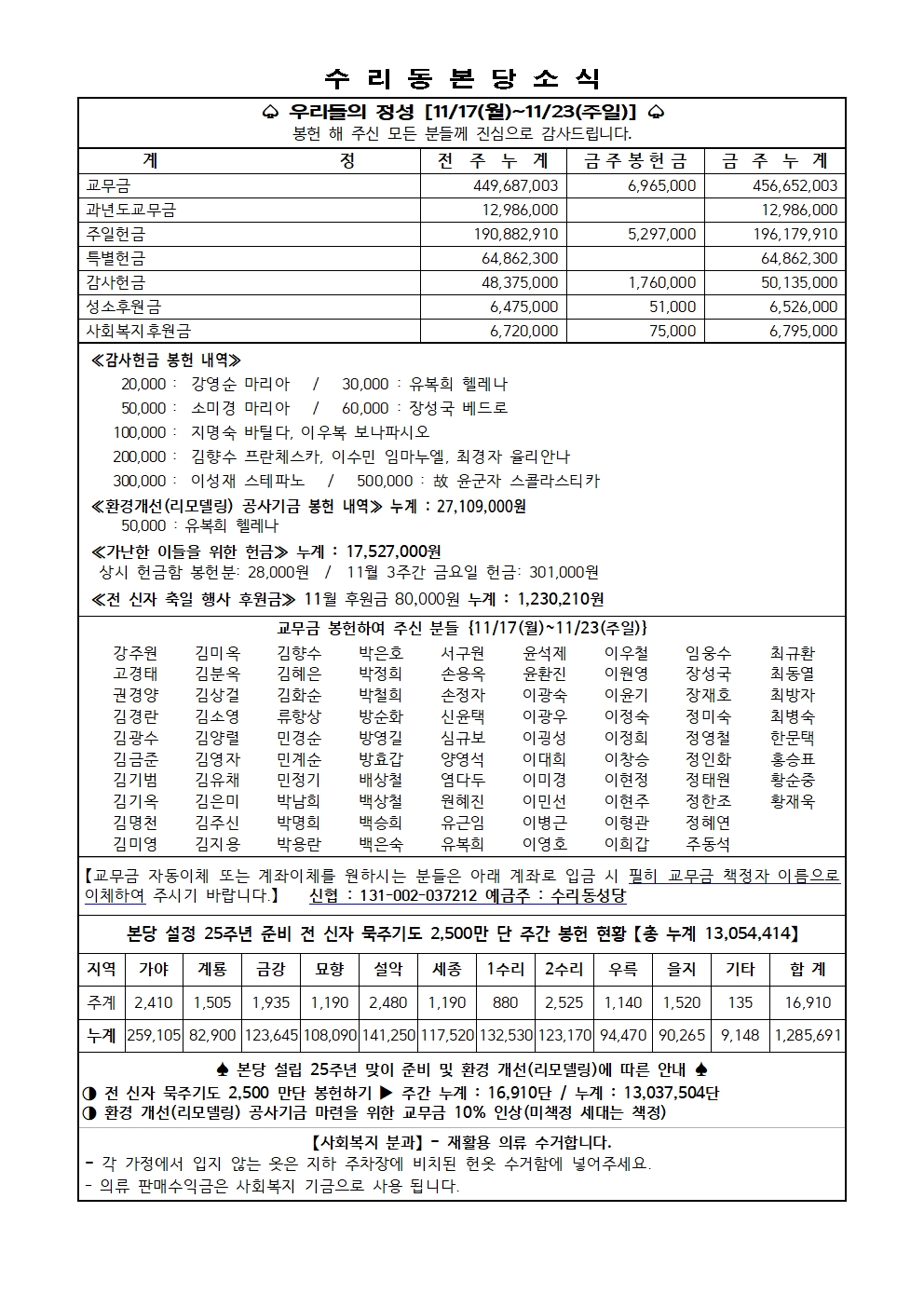 11.30 주보(11면)001.jpg