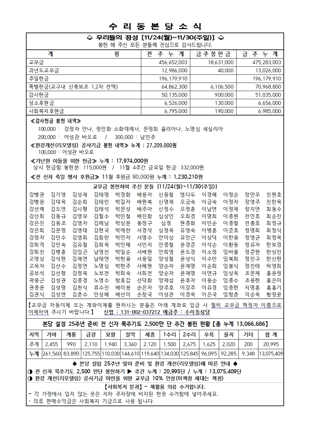 12.7 주보(11면)001.jpg