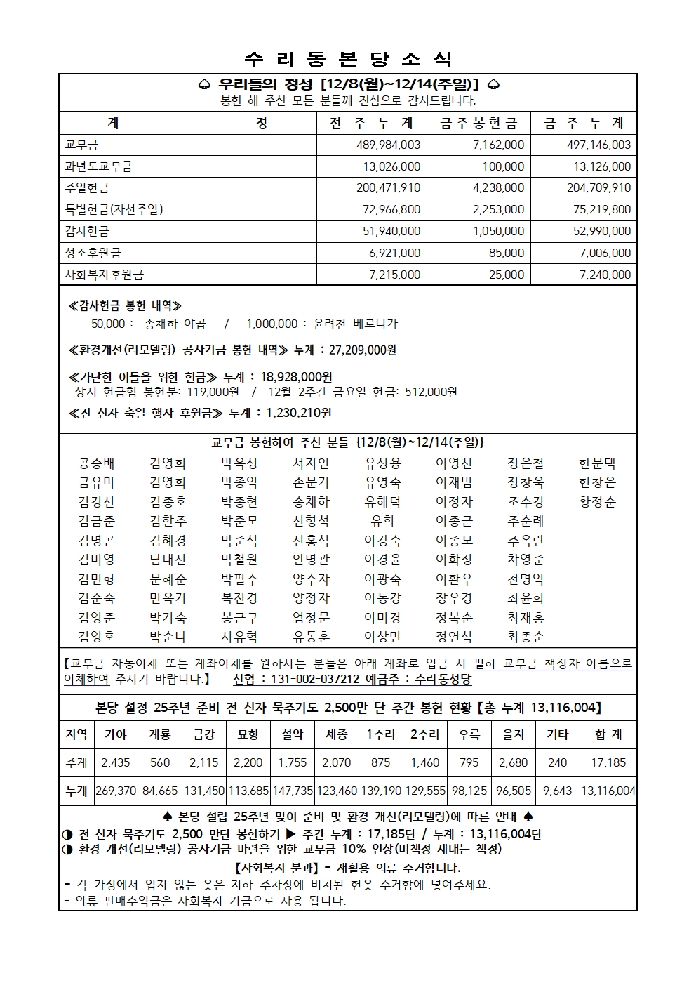 12.21 주보(11면)001.jpg