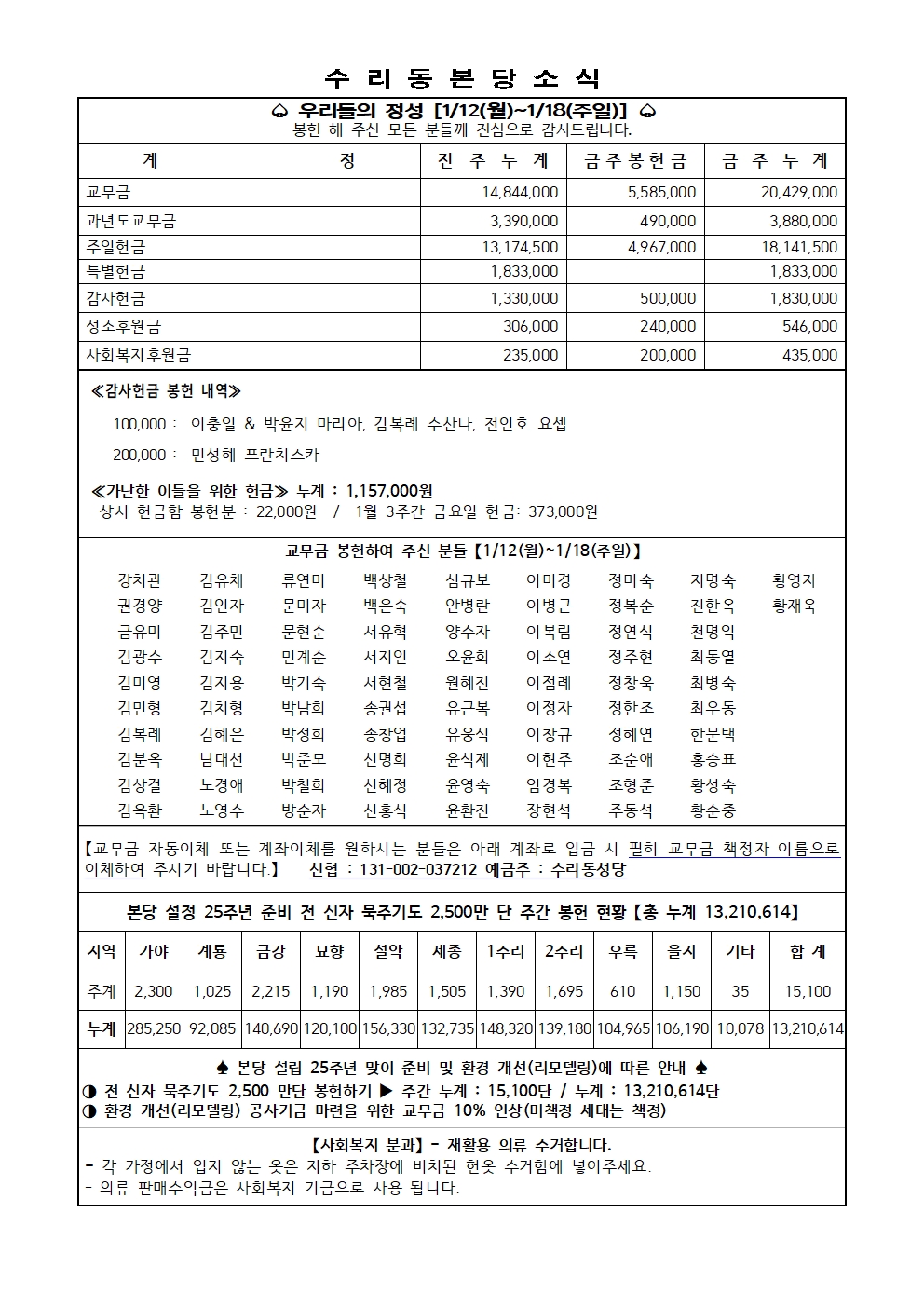 1.25 주보(11면)001.jpg