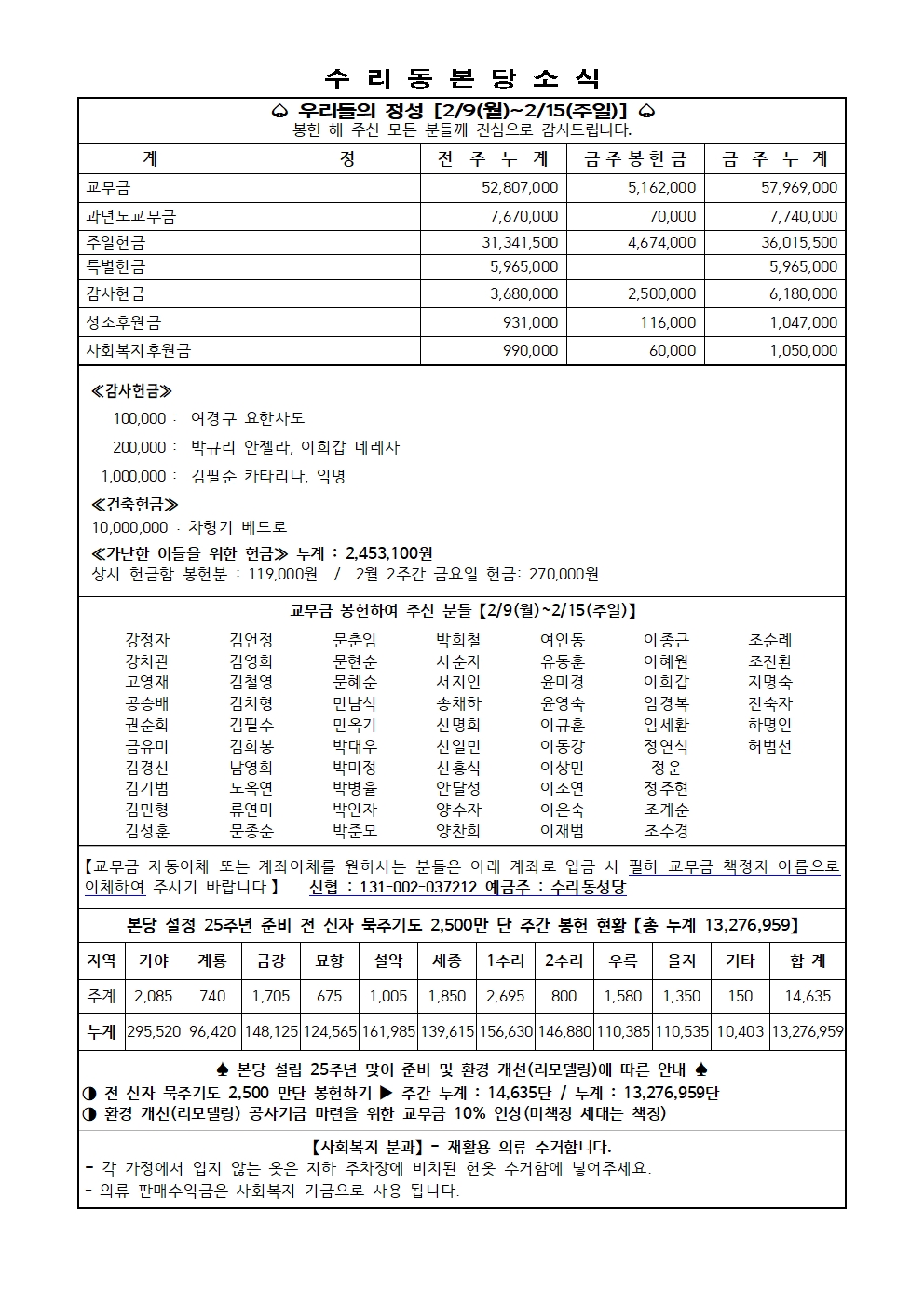 2.22 주보(11면)001.jpg