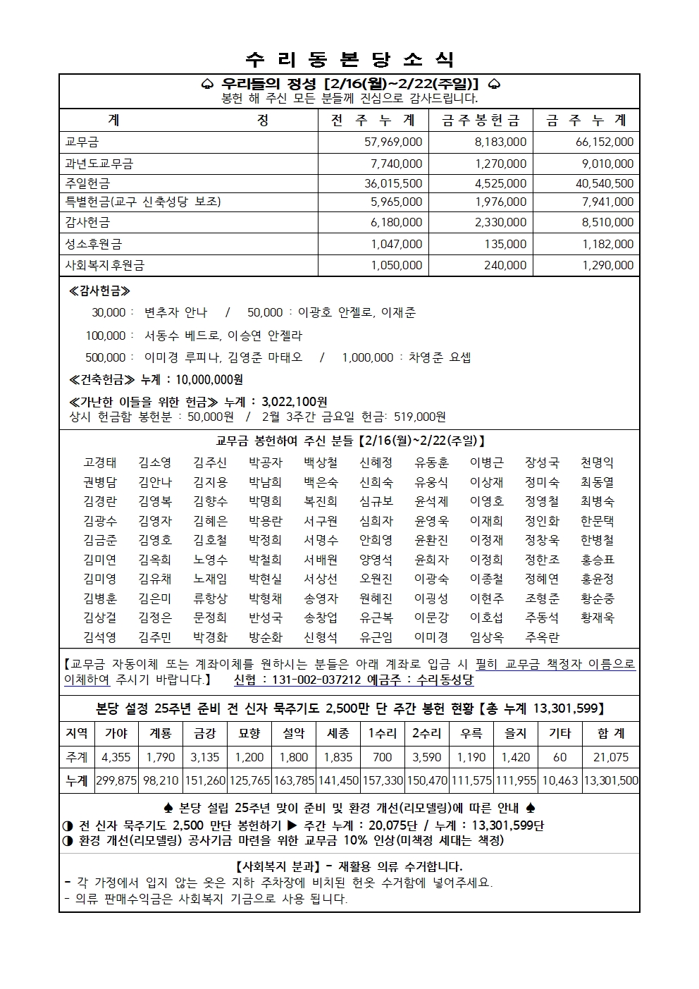 3.1 주보(11면)001.jpg