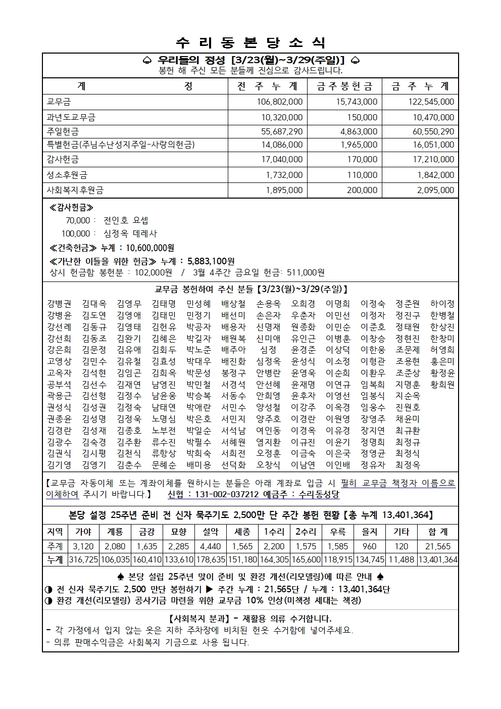 4.5 주보(11면)001.jpg