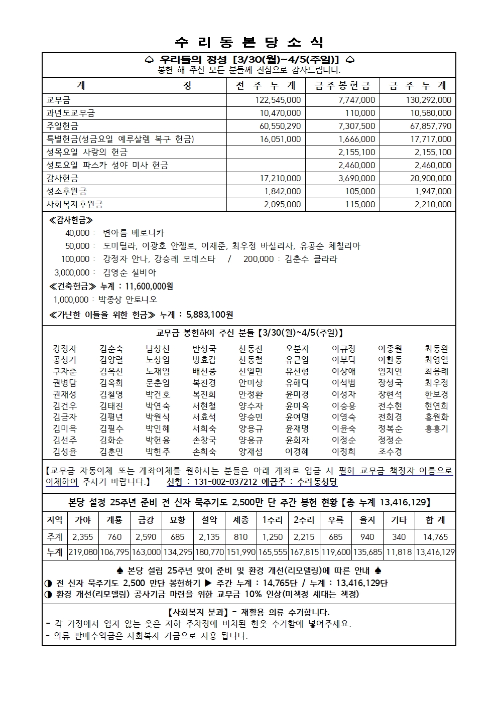 4.12 주보(11면)001.jpg