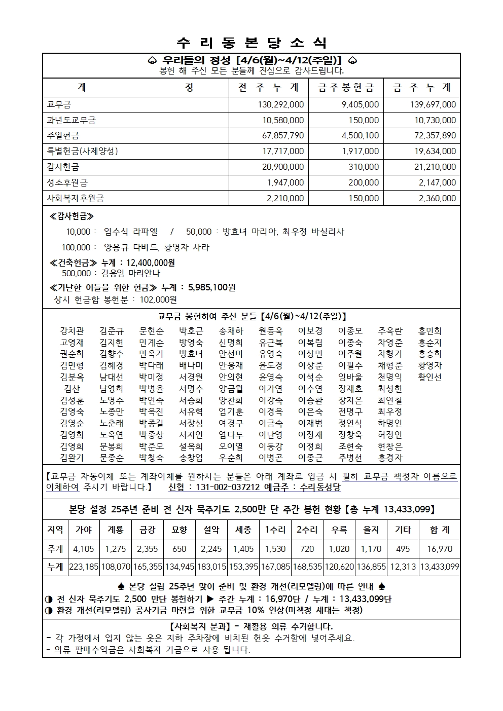 4.19 주보(11면)001.jpg