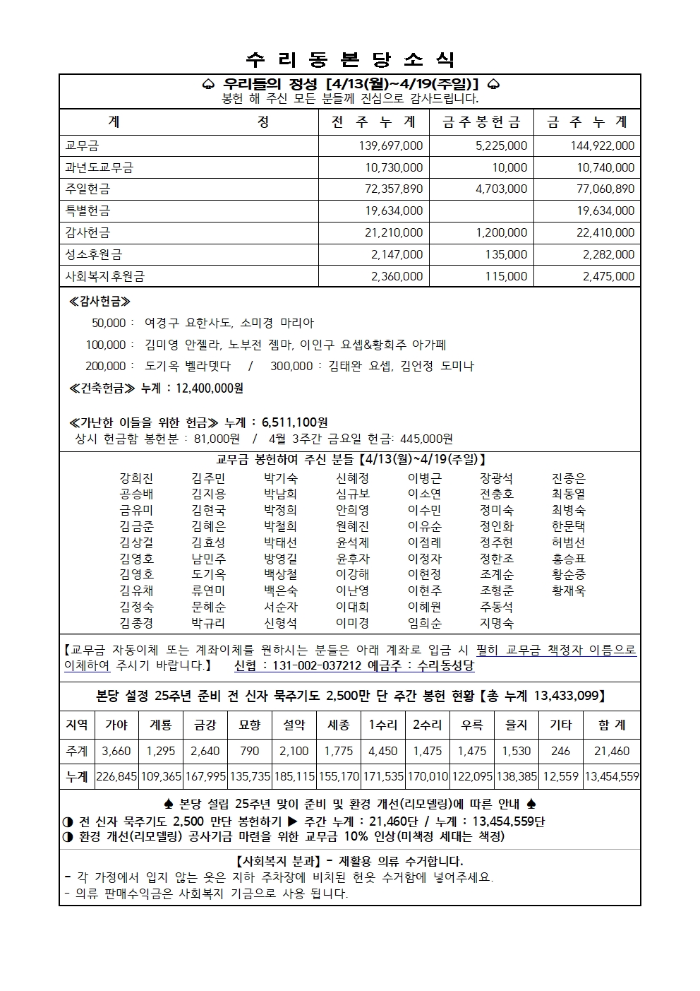 4.26 주보(11면)001.jpg