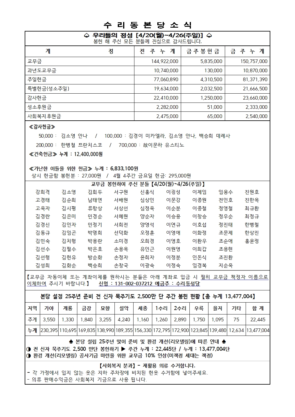 5.3 주보(11면)001.jpg