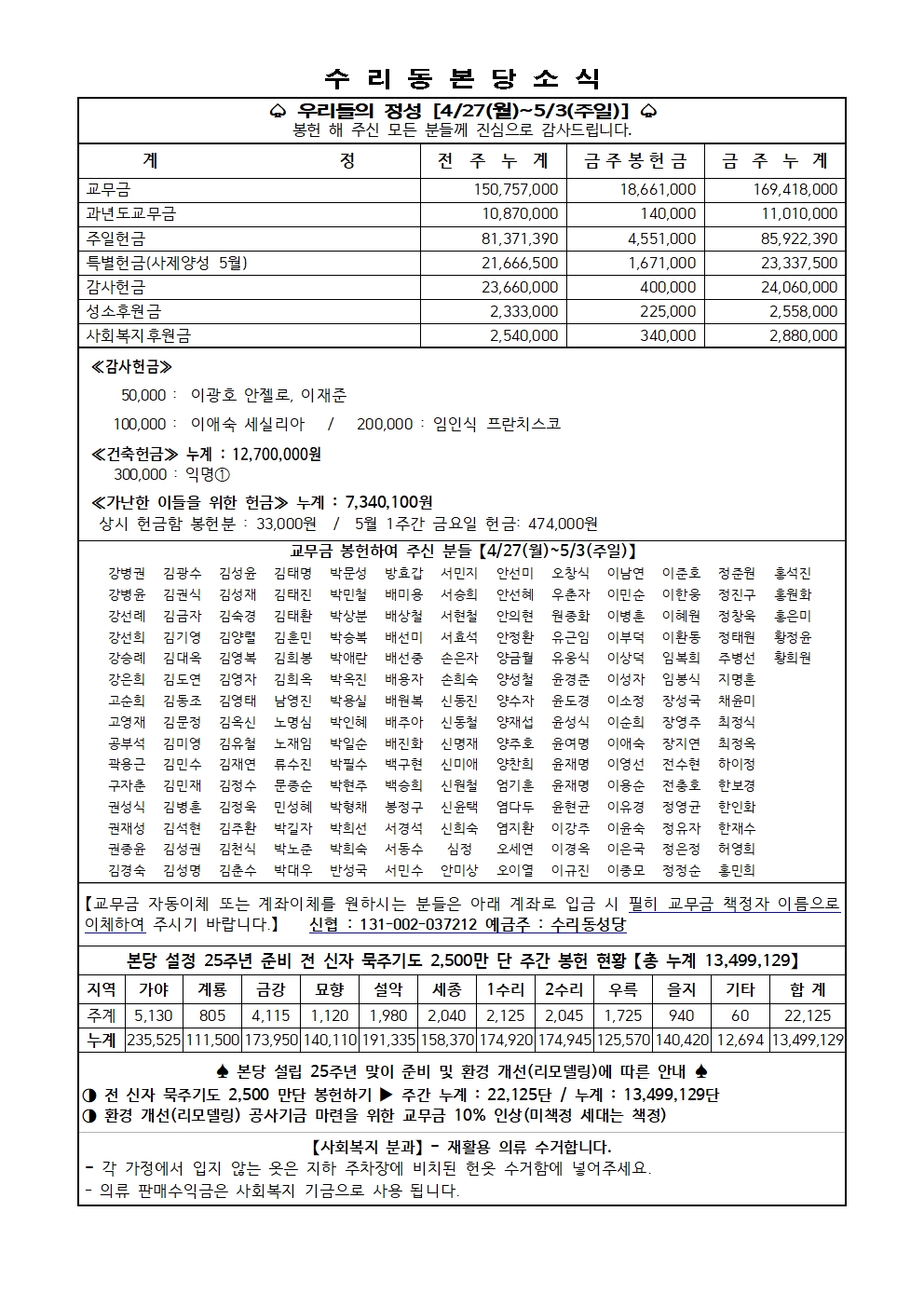 5.10 주보(11면)001.jpg