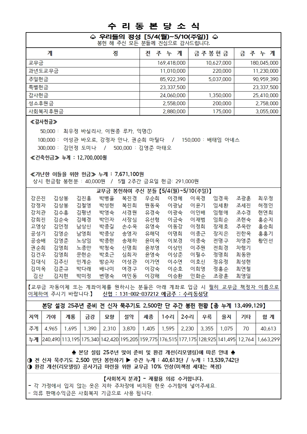 5.17 주보(11면)001.jpg