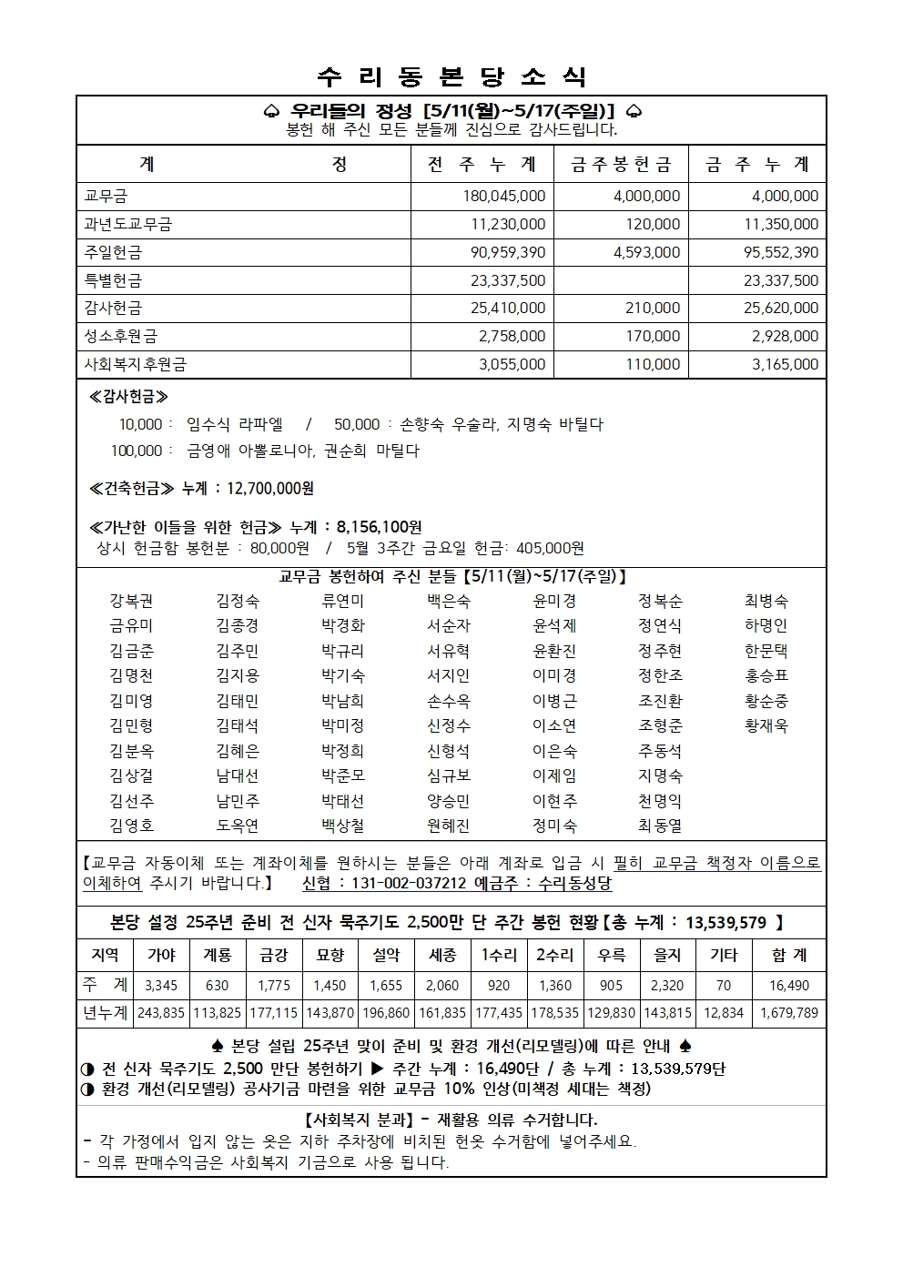 5.24 주보(11면)001.jpg