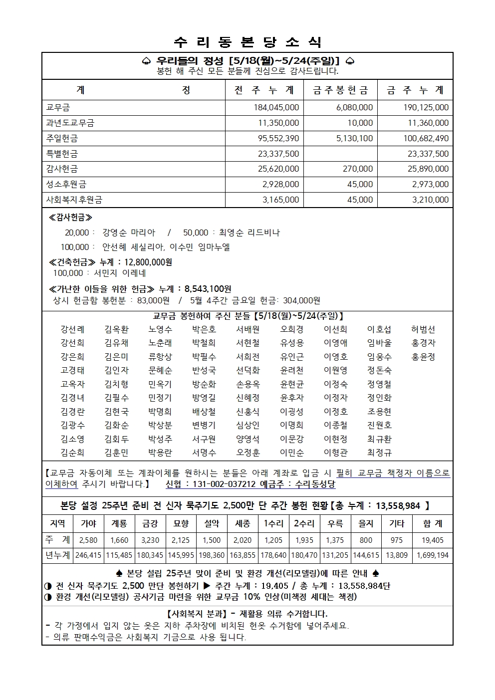 5.31 주보(11면)001.jpg
