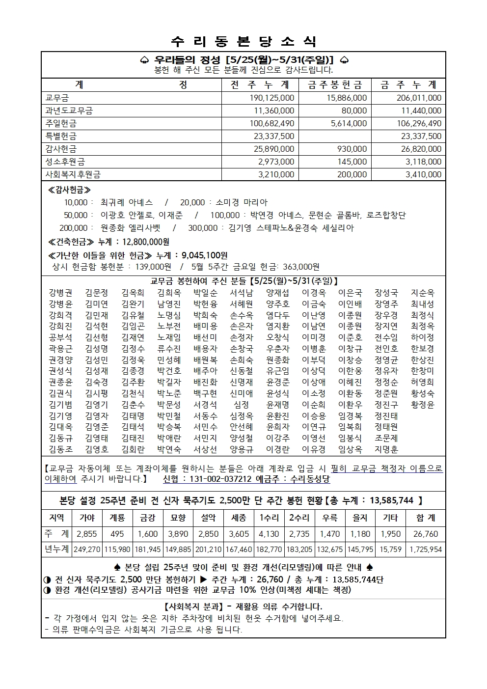 6.7 주보(11면)001.jpg