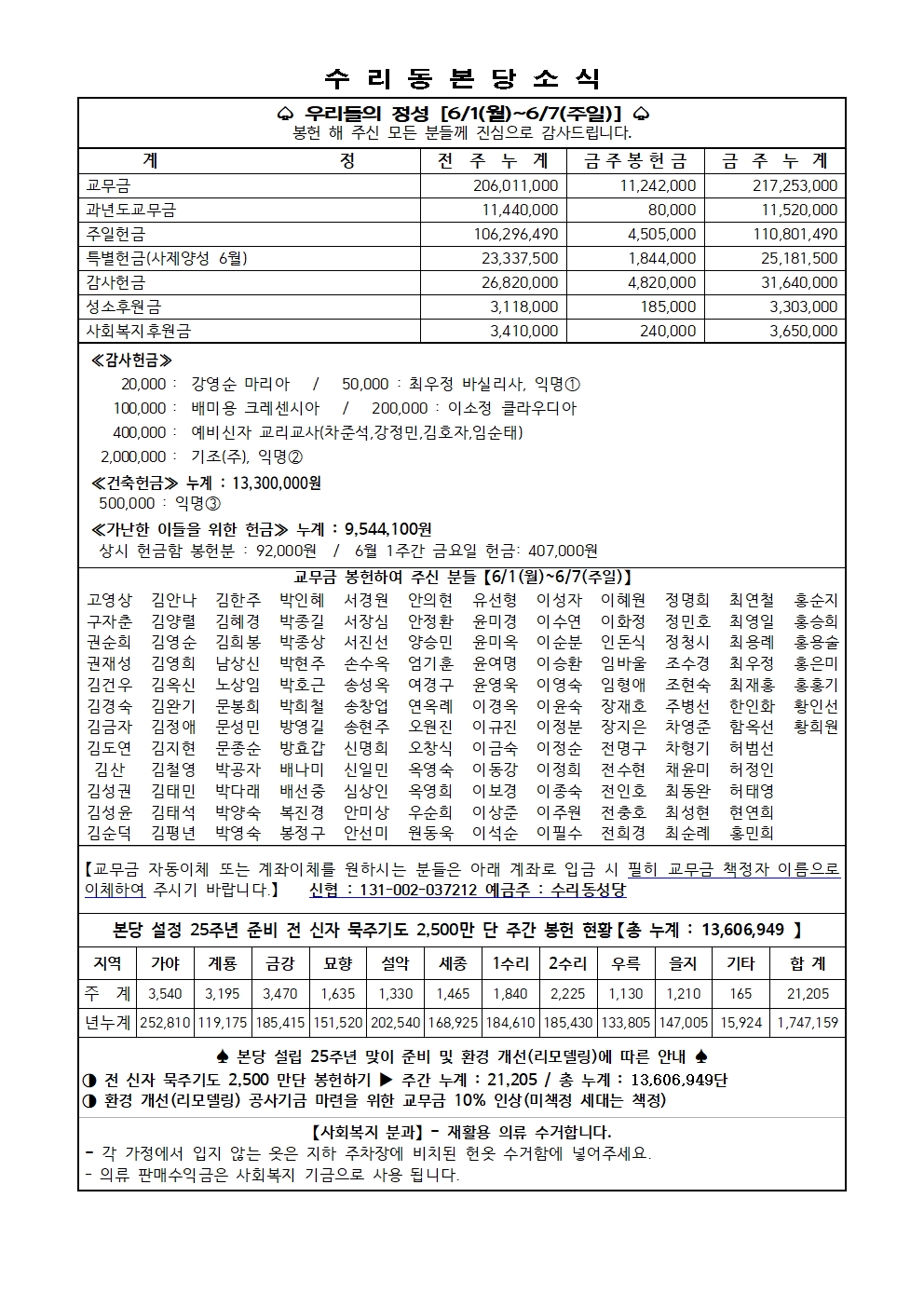 6.14 주보(11면)001.jpg