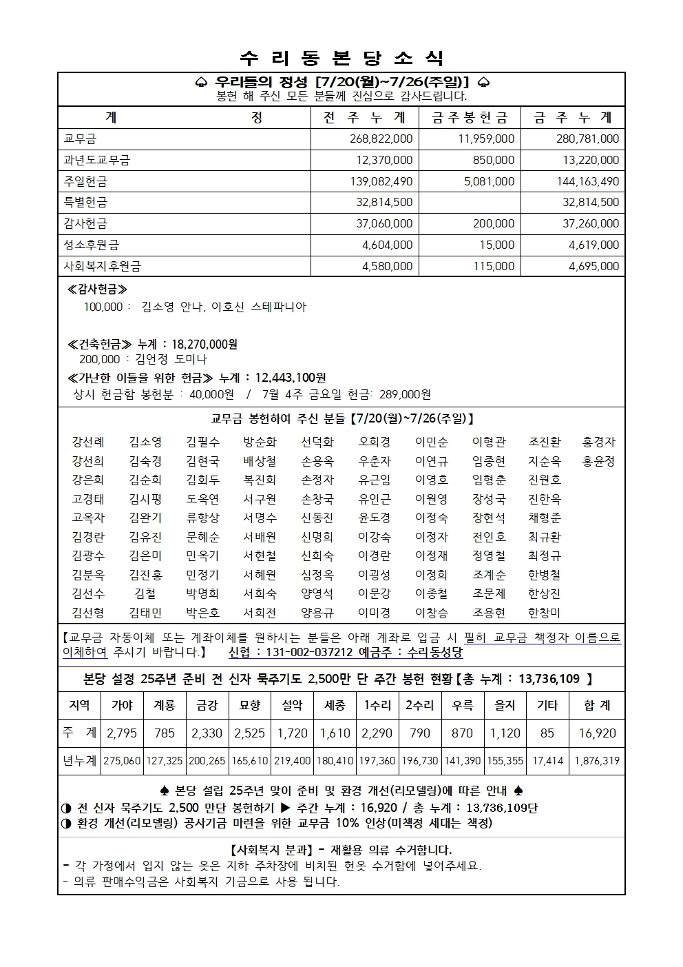 8.2 주보(11면)001.jpg