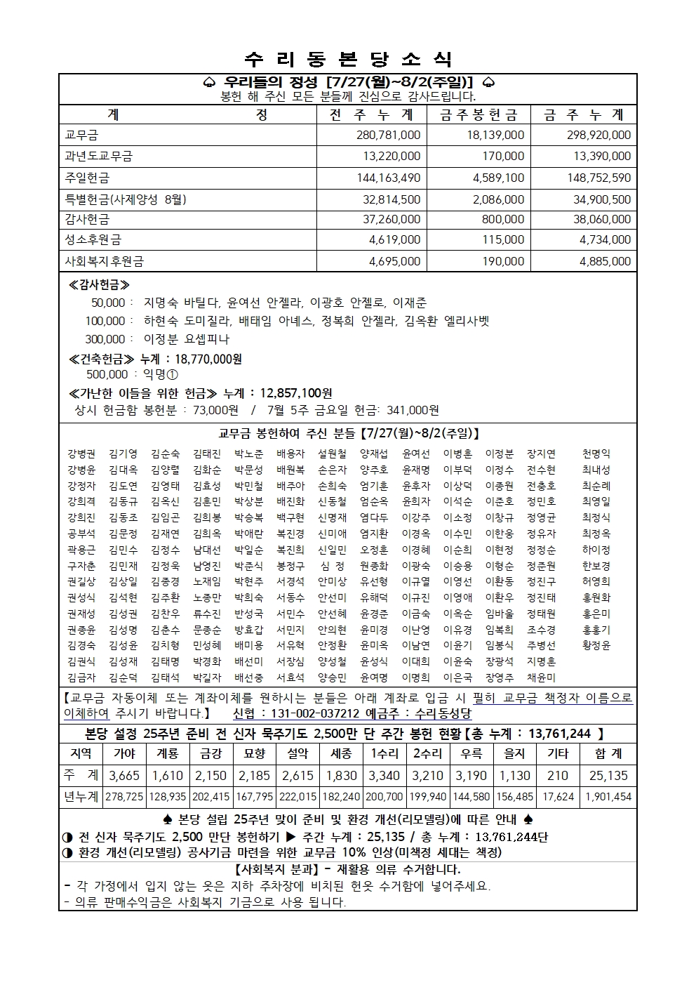 8.9 주보(11면)001.jpg