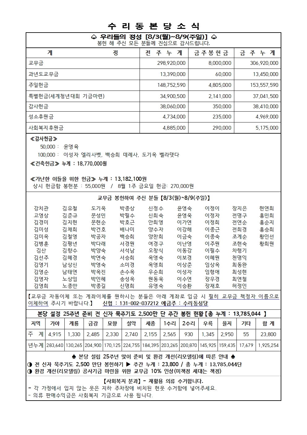8.16 주보(11면)001.jpg