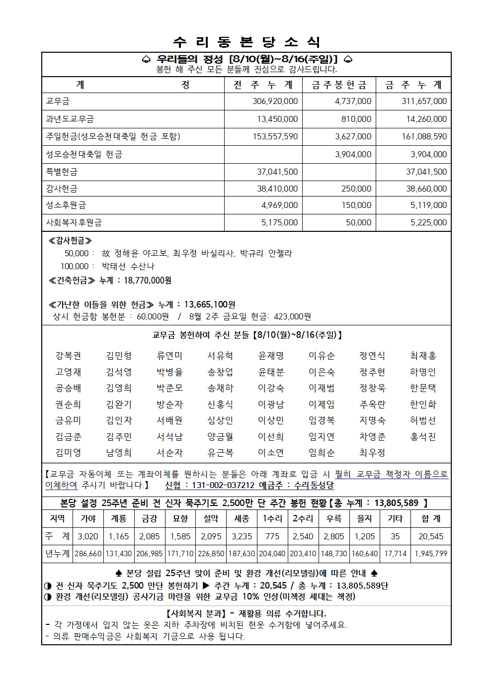 8.23 주보(11면)001.jpg